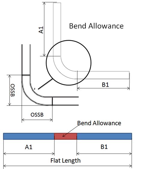 sheet metal bend allowance formula|sheet metal bend calculation formula.